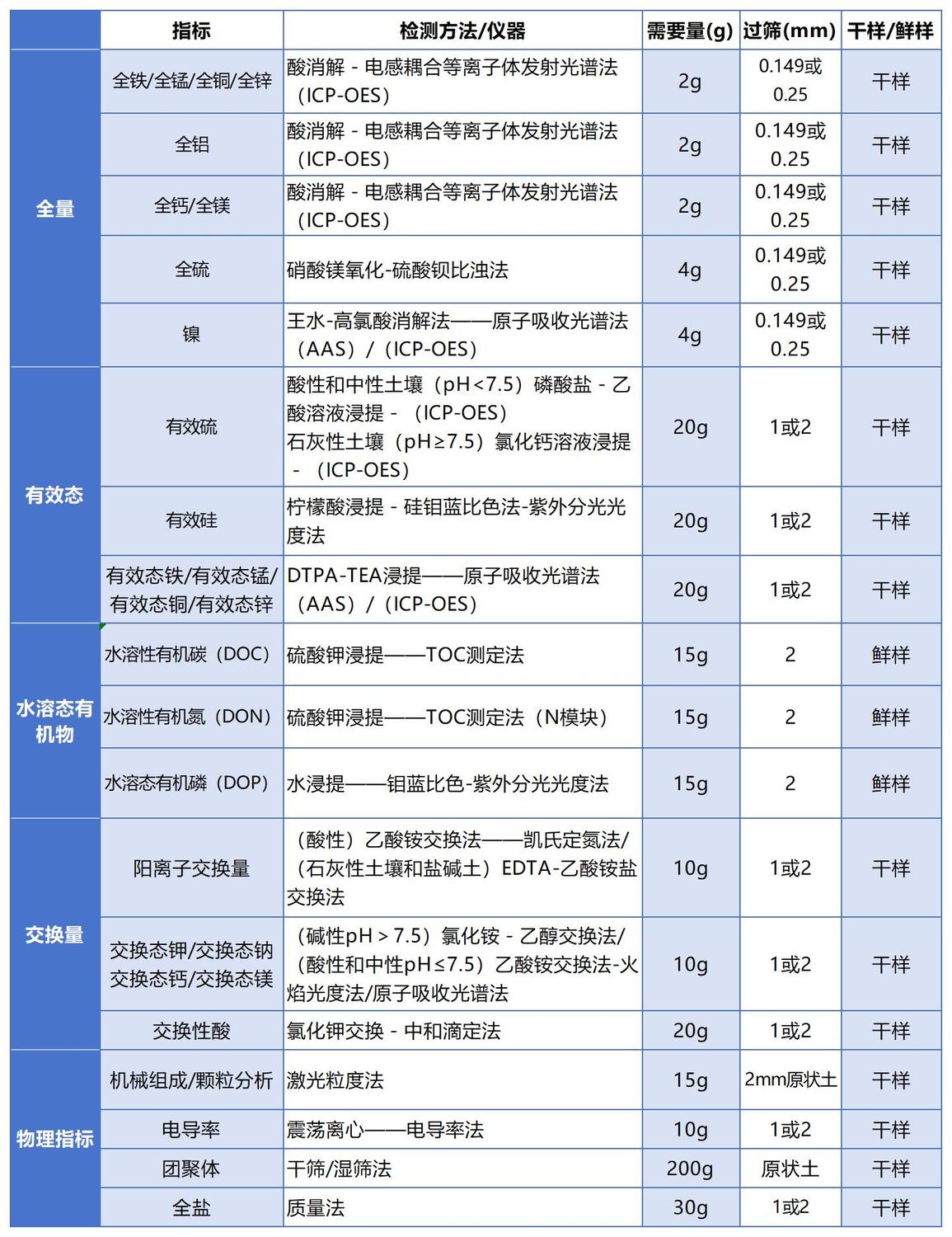 新化实验室方法汇总表土壤(2).jpg