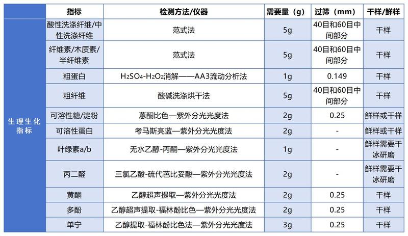 新化实验室方法汇总表  (1)_植物(3).jpg