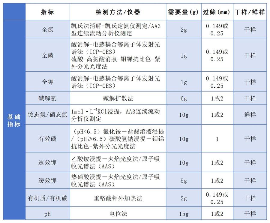 新化实验室方法汇总表 &nbsp;(1)_土壤.jpg