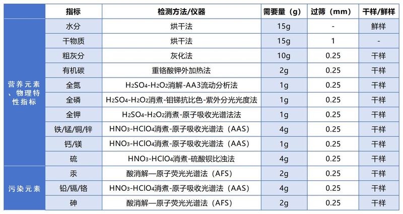 新化实验室方法汇总表  (1)_植物(2).jpg
