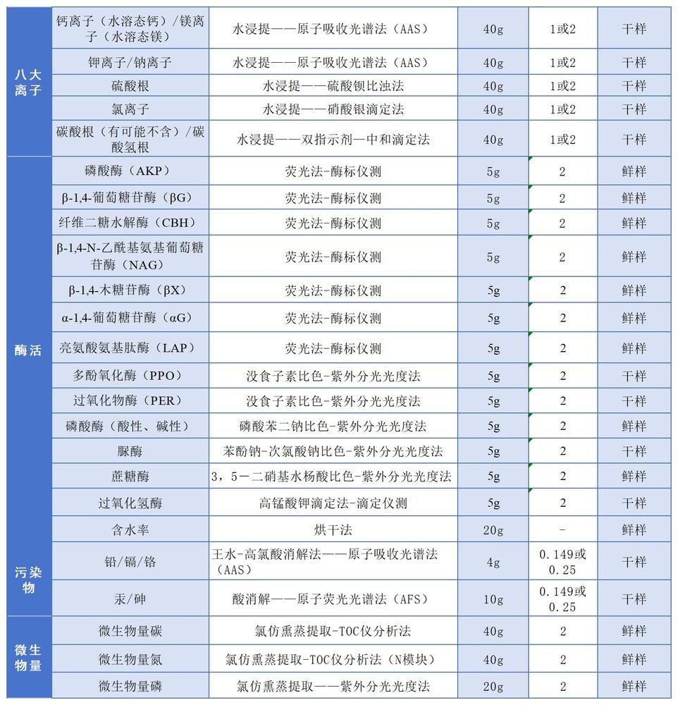 新化实验室方法汇总表土壤(3).jpg